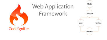 Image for Best Codeigniter Training with ID of: 3669275
