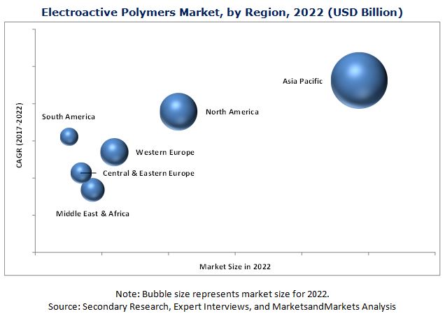 Image for Electroactive Polymers market: a global opportunity is ready to take off with ID of: 3672808
