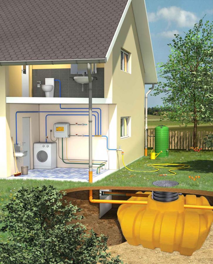 Image for Rainharvesting Systems Ltd with ID of: 3673468