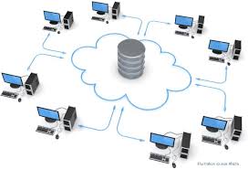 Image for Hyper-Converged Infrastructure Market Growth & Estimation, 2025 | VMware Inc., Nutanix Inc., Simplivity Corporation, Scale Computing, Pivot3 with ID of: 3676514