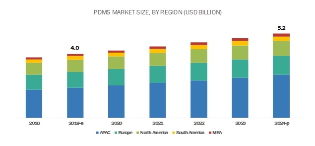 Image for Latest Update on PDMS Market 2024 with ID of: 3678863