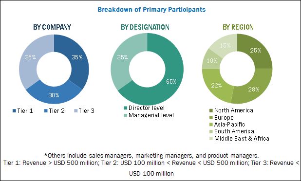 Image for The secondary segment is projected to grow at the highest rate in the tobacco packaging market till 2022 with ID of: 3678943
