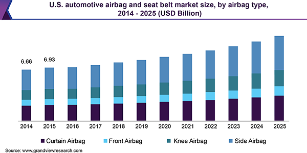 Image for Automotive Hypervisor Market Size Worth USD 698.2 Million By 2025 with ID of: 3689971