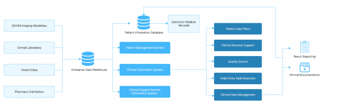 Image for Hospital Management System Development & Software Solutions with ID of: 3696181