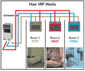 Image for VRF Systems Market Study By Component, Application & Top Key Players - Fujitsu General Ltd., Mitsubishi Electric Corporation, Midea Group Co., Ltd., Schneider Electric SE with ID of: 3696435