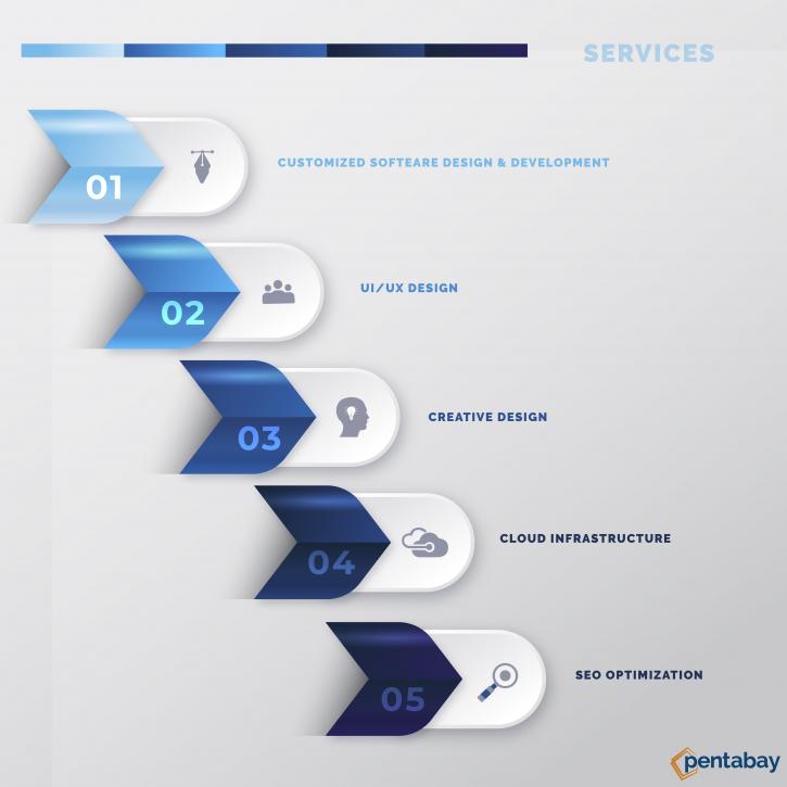 Image for Pentabay Software – Design, Develop, Grow your Business with ID of: 3696981
