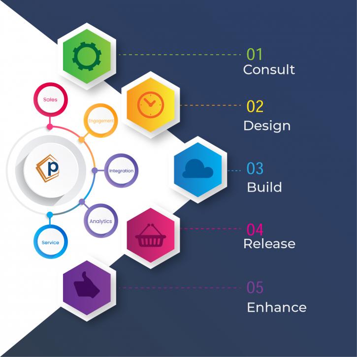 Image for Pentabay Software – Design, Develop, Grow your Business with ID of: 3697006