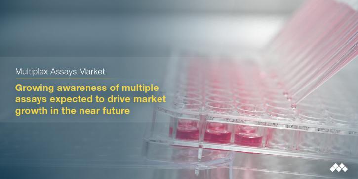 Image for Multiplex Assays a $3.35 Billion Industry with a Promising Future in Pharma and Biotech Industry with ID of: 3698900