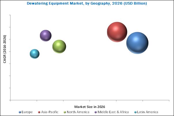 Image for Dewatering Equipment Market will Worth 6.46 Billion USD by 2026 with ID of: 3699689