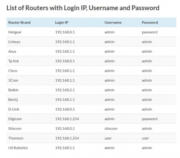 Image for Default Router with ID of: 3704769