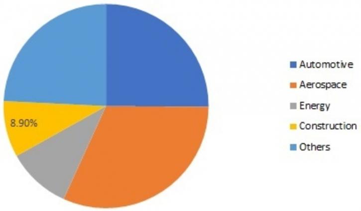 Image for Thermoplastic Polyurethane Films Market Segmentation, Application, Technology & Market Analysis Research Report to 2025 with ID of: 3705041