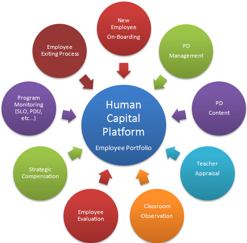 Image for Human Capital Management Market Study By Solution, Service & Top Key Players - Automatic Data Processing, Inc. (ADP), Netsuite, Inc., Ultimate Software, and Ceridian with ID of: 3709789