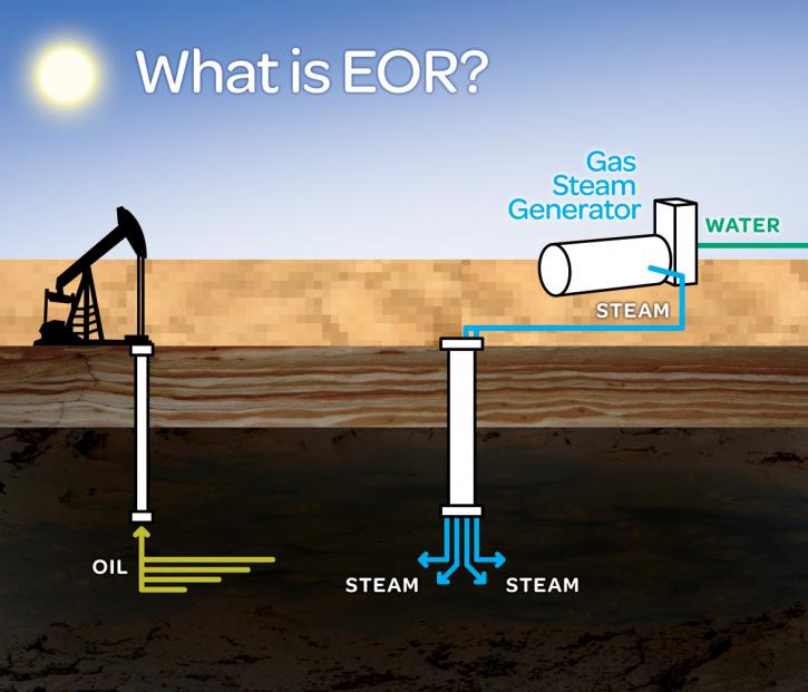 Image for Enhanced Oil Recovery Market Study By Technology, Application & Top Key Players - Royal Dutch Shell Plc, Schlumberger Ltd., Chevron Phillips Chemical Corporation, Fmc Technologies Inc. with ID of: 3711819