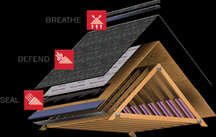 Image for Roof Replacement San Francisco with ID of: 3712964