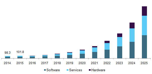 Image for Deep Learning Market Size Worth USD 10.2 Billion By 2025 with ID of: 3718666