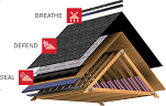 Image for Roof Repair Replacement And Installation Pasadena with ID of: 3721075