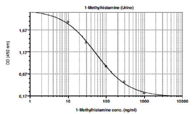 Image for n methylhistamine with ID of: 3721803