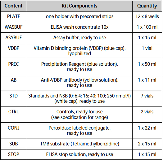 Image for vitamin d elisa kit with ID of: 3721834