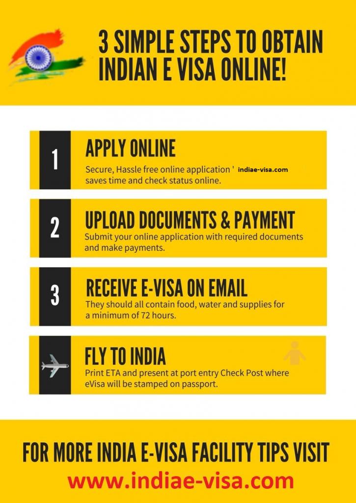 Image for Requirements for e-Tourist Visa India with ID of: 3722433