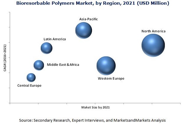 Image for Bioresorbable (Resorbable) Polymers Market: Key Segments, Partnership, Contracts, Agreements & Partnerships with ID of: 3723144