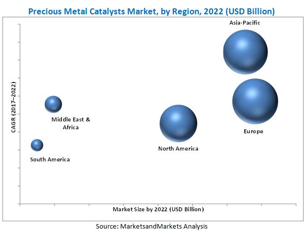 Image for Factors that Impact on the precious metal catalysts market with ID of: 3731498