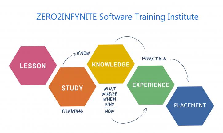 Image for Ethical Hacking Training in Chennai | Ethical Hacking Course in Chennai with ID of: 3733889