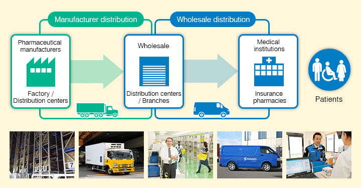 Image for Pharmaceutical Wholesale Distributors with ID of: 3734868