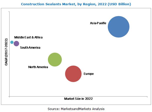 Image for Technology Advancement in Construction Sealants Market with ID of: 3735468