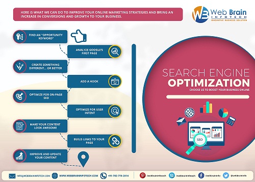 Image for Search Engine Optimization - Choose Us to Boost Your Business Online with ID of: 3735658