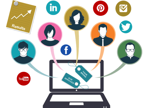 Image for Outsource Pay Per Click Services Agency in Chicago with ID of: 3735990