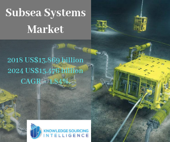Image for Global Subsea Systems Market Analysis by Knowledge Sourcing Intelligence with ID of: 3737249