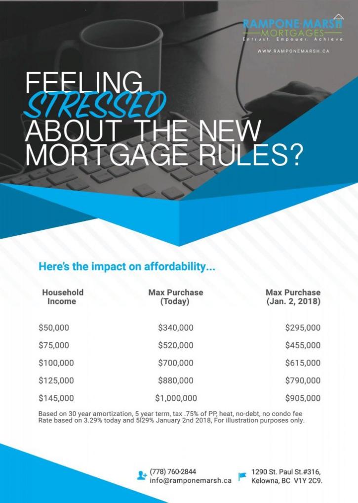 Image for Kelowna Mortgage Brokers with ID of: 3738260