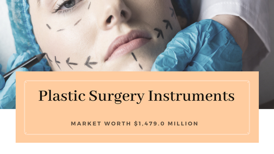 Image for Plastic Surgery Instruments | Emerging Innovations and New Technologies Transforming the Industrial Business with ID of: 3741481