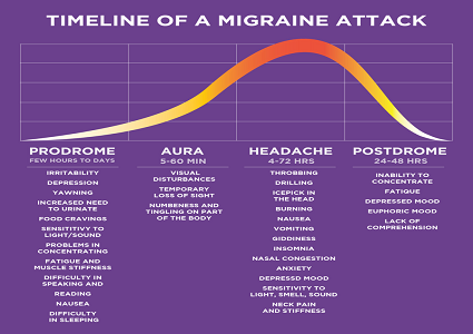 Image for migraine postdrome symptoms with ID of: 3741819