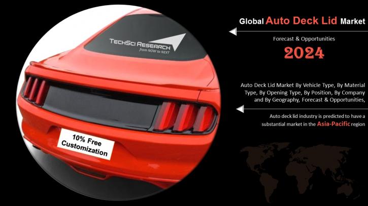 Image for Global Auto Deck Lid Market, 2024 - TechSci Research with ID of: 3741940