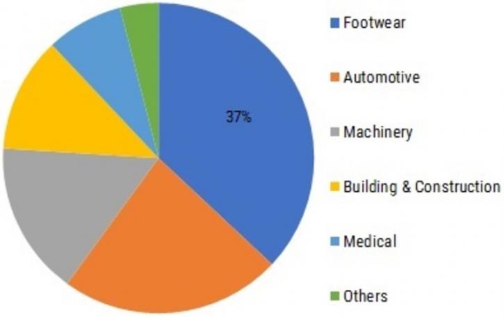 Image for Polyurethane Elastomers Market Growth, Business Analysis and Opportunities Till 2025 with ID of: 3742133