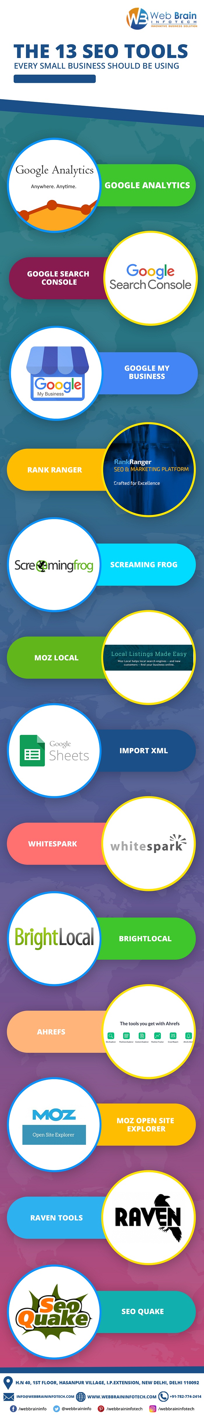 Image for 13 SEO Tools You Should Be Using with ID of: 3742203
