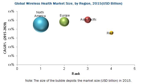 Image for Wireless Health Market by Application, Technology and Region with ID of: 3753393