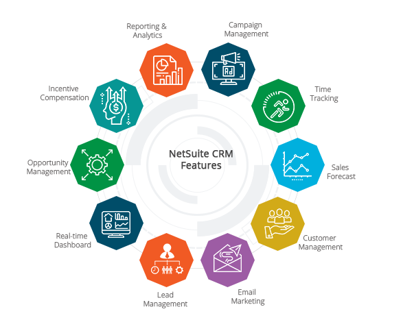 Image for NetSuite CRM Customers List with ID of: 3754570
