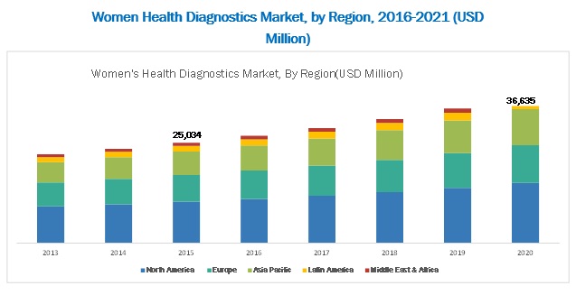 Image for Needle Free Injection System Market Size, Analysis, Growth, Forecast and Industry Trends with ID of: 3755721