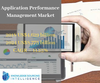 Image for Global Application Performance Management Market By Knowledge Sourcing Intelligence with ID of: 3756227