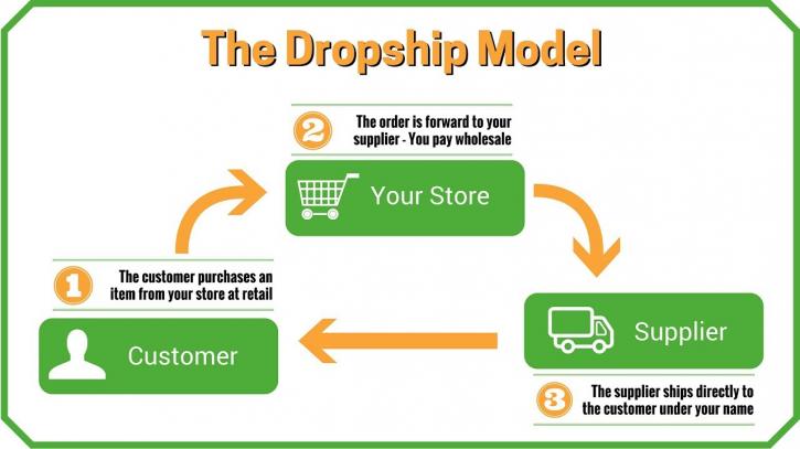 Image for drop shipping service provider with ID of: 3760782