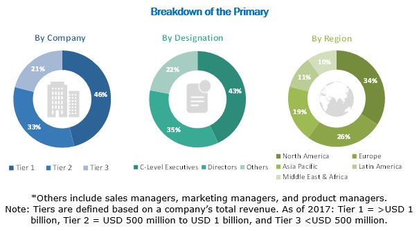 Image for Genotyping Assay Market worth $31.9 billion by 2023 with ID of: 3761047