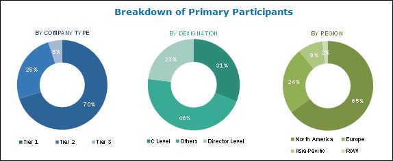 Image for Top 10 High Growth Composite Material Market intelligence with competitive landscape in 2021 with ID of: 3761362