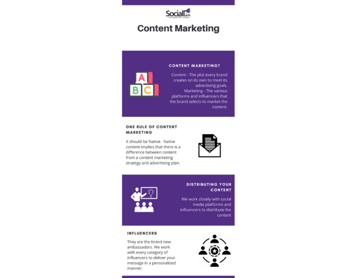 Image for Content Marketing Services with ID of: 3763022