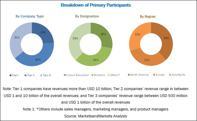 Image for At a CAGR of 42.6% Cognitive Services Market will surpass $5.28 Billion by 2023 from $2.59 Billion in 2018 with ID of: 3767903