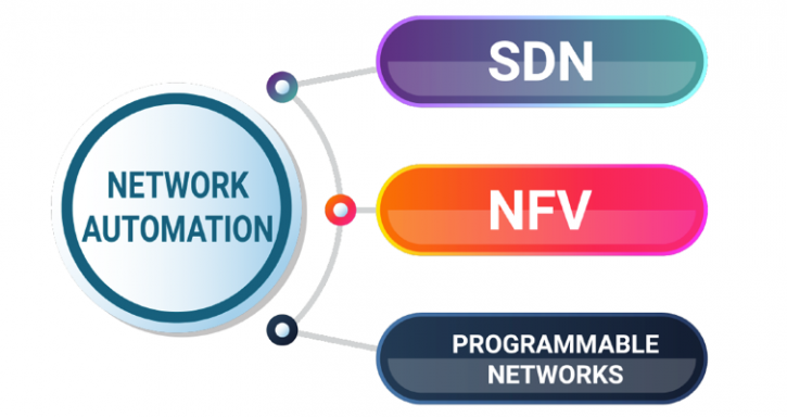 Image for SDN/NFV Learning & Workshops - Criterion Networks with ID of: 3772557