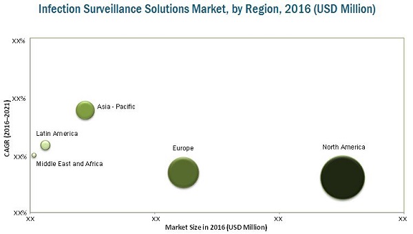Image for Infection Surveillance Solutions Rapid Improvements In The Health Insurance Sector with ID of: 3774090
