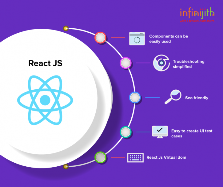 Image for Hire ReactJS Developers - Infinijith.com with ID of: 3776239