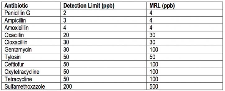 Image for antibiotic milk test kits with ID of: 3776904